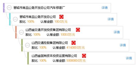 晉城市商品公路開(kāi)發(fā)總公司汽車(chē)修理廠軟件開(kāi)發(fā)需求分析與解決方案